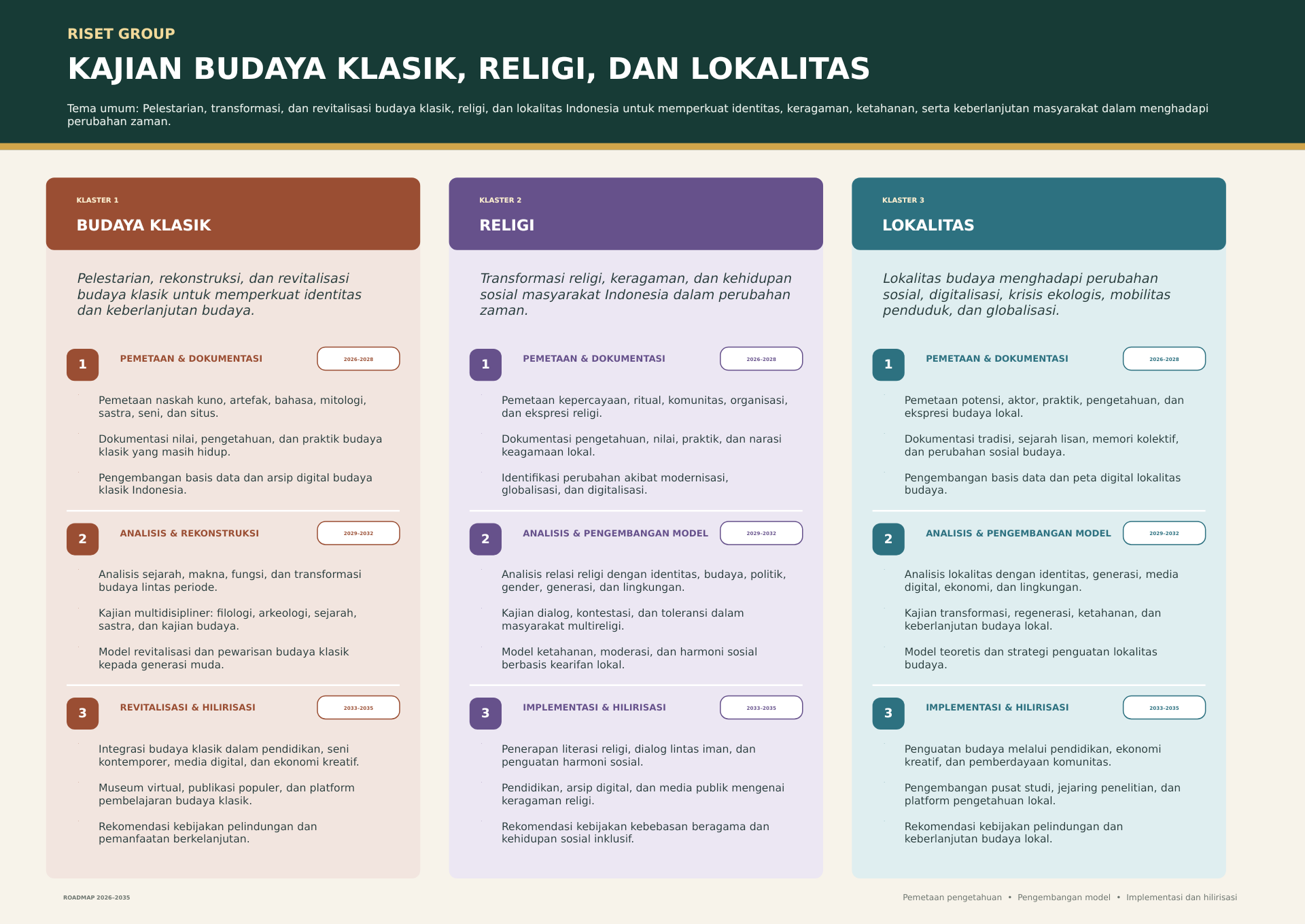 Road Map Research Group